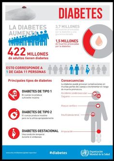 diabetes tipo 2 causa adultos principiantes
