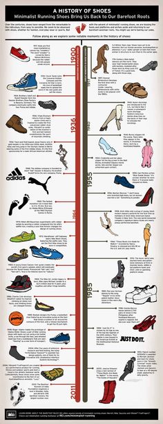 Die 21 besten Bilder von Sneaker Sneaker Sneaker | Schuhe Die 21 besten Bilder von Sneaker Sneaker Sneaker | Schuhe