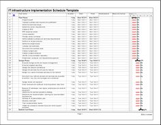 waterfall project plan