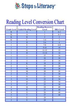 lexile vs cars conversion chart lexile score grade lexile reading level correlation chart