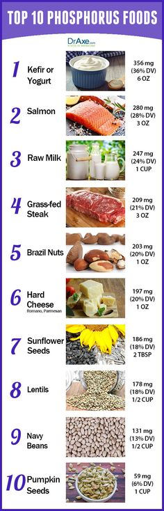 Potassium rich foods chart #nutrition #health A Healthy You - potassium rich foods chart Potassium rich foods chart #nutrition #health A Healthy You - potassium rich foods chart