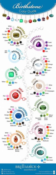 Birthstone Guide Month To Month Самоцветы Pinterest Gemstone - birthstone chart template Birthstone Guide Month To Month Самоцветы Pinterest Gemstone - birthstone chart template