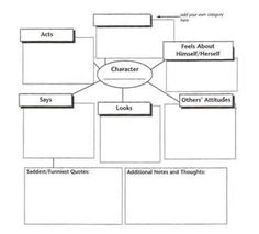 Descriptive writing for high school students