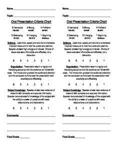 open mic friday grading rubric- oral presentation | rubrics open mic friday grading rubric- oral presentation | rubrics, Presentation templates