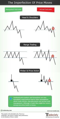 Forex tradingforex trading