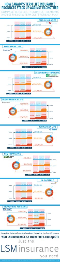 60 Best Life Insurance Images On Pinterest Health Insurance Life Stunning Bmo Term Life Insurance Quote 60 Best Life Insurance Images On Pinterest Health Insurance Life Stunning Bmo Term Life Insurance Quote