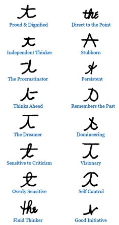 graphology test handwriting analysis t