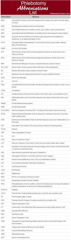Medical Terminology \ Abbreviations u2026 Pinteresu2026 - histology assistant sample resume Medical Terminology \ Abbreviations u2026 Pinteresu2026 - histology assistant sample resume