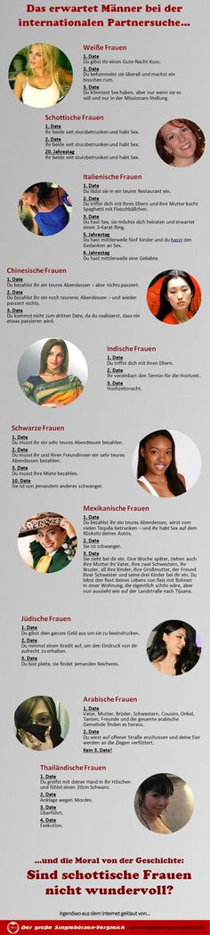 Kurze männer online-dating