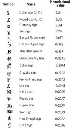 Forex currency symbols