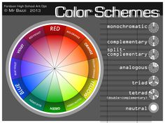 28 Best Graphic Design Color Wheel Images On Pinterest Farbrad Besf Of Ideas Bedrooms Interior Visualizer Swatches Samples Blue Green Website Best Bathrooms Monochromatic Wheels