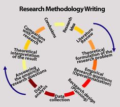Dissertation outsourcing 7 decision making