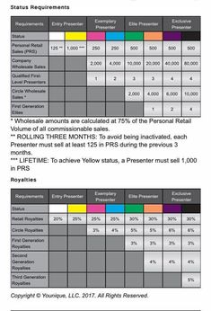 younique compensation plan