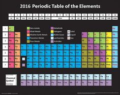 7e2d632d7d8719b0c5f5d726f21c6c09 cat posters the big bang theoryjpg - Tabla Periodica De Los Elementos Quimicos Actualizada Wikipedia 7e2d632d7d8719b0c5f5d726f21c6c09 cat posters the big bang theoryjpg - Tabla Periodica De Los Elementos Quimicos Actualizada Wikipedia