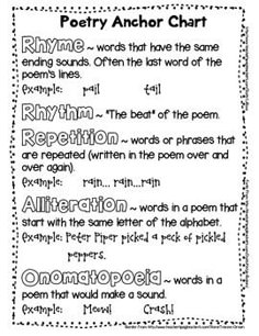 weekly reading log with summary reading pinterest how can i teach my readers anchor chart