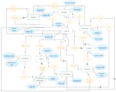73 Best Entity Relationship Diagram Templates Images Diagram