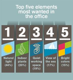 50 Best Interior Design Tools Room Planners Templates Images In Global Research Into Biophilic Design Human Es Interior Tools Tool