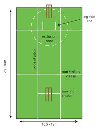 008 Badminton Rules Badminton Court Dimensions Class stuff 008 Badminton Rules Badminton Court Dimensions Class stuff