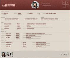 26 best biodata for marriage samples images on pinterest bio data