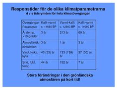 Relativ dating geologisk tid