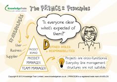 Prince2 Pocketbook Ebook
