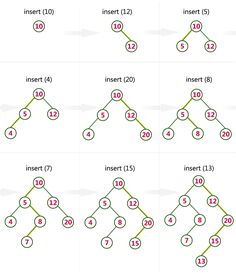 advanced data structures