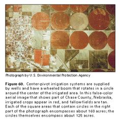 irrigation pivot nebraska environmental protection agency colour colors
