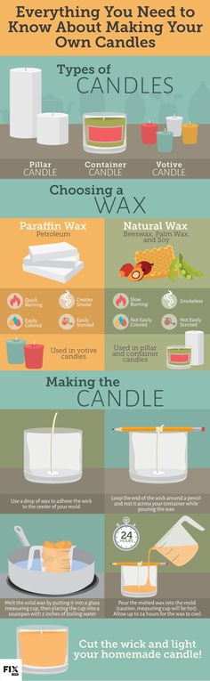 244 Best Homemade Candles Images In 2020 244 Best Homemade Candles Images In 2020