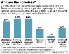 33 Simplest Homeless Emergency inside Oregon #homeless pictures in just 2016 picture relating to Oregonlive Printable Tv Listings identify 33 Ideal Homeless Unexpected emergency within just Oregon #homeless pics inside of 2016