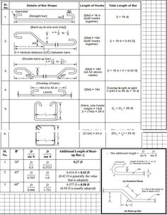 Bar bending schedule for slab pdf download