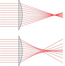 how zoom lens work interesting articles reads pinterest zoom how zoom lens works