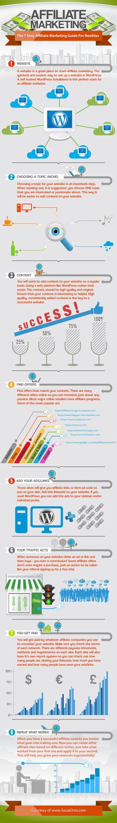 98 best Infograms images on Pinterest Online marketing, Inbound - marketing tracking spreadsheet 98 best Infograms images on Pinterest Online marketing, Inbound - marketing tracking spreadsheet