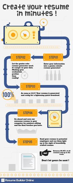 Make A Resume Online Free Download Enchanting Download 10 Samples Of Professional Resume Formats Httpwww . Make A Resume Online Free Download Alluring Download 10 Samples Of Professional Resume Formats Httpwww .
