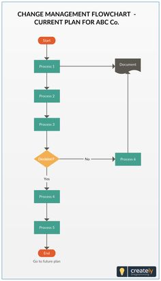 Process Flow Chart Template Gorgeous Manpower Process Flowchartmanpower Planning Entails Getting The . Process Flow Chart Template Impressive Manpower Process Flowchartmanpower Planning Entails Getting The .