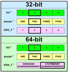 xbox one programming language