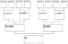83 best family tree