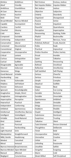 350 Character Traits - A Fabulous Resource for Writers - Writers