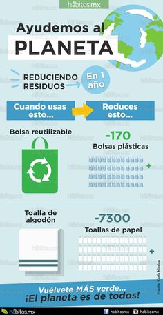 Las Mejores 43 Ideas De Beneficios Del Reciclaje Reciclaje Y Medio Ambiente Beneficios Del Reciclaje Medio Ambiente