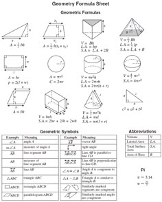 144 best geometry formulas