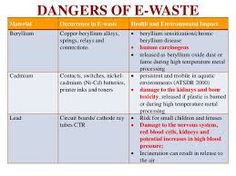 e waste research paper intg