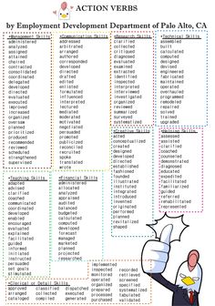 resume action verbs words essay on unity we stand philippe oekzratz