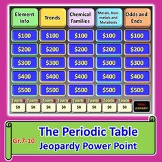 periodic table jeopardy powerpoint game editable