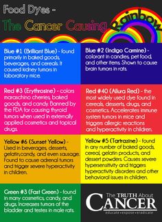Truth about Red Dye & other problem food coloring agents. *often Red ... Truth about Red Dye & other problem food coloring agents. *often Red ...