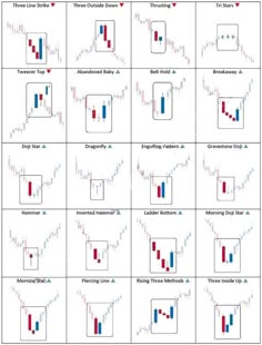 Forex candlesticks book