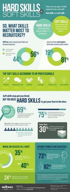 Top 5 Skills to Put on Your Resume u2013 and How to Showcase Them - resume other skills Top 5 Skills to Put on Your Resume u2013 and How to Showcase Them - resume other skills