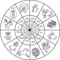 Matchmaking astrologie occidentale
