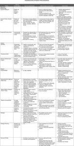 psychological theories