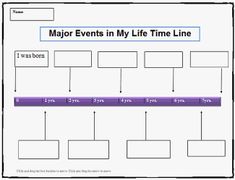 45 best civil war images kids timeline timeline project miniatures example of a timeline