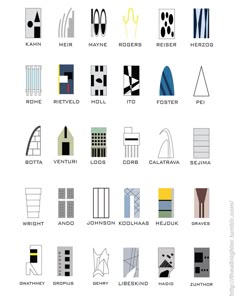 Modern Architecture Timeline infographic: women in architecture Modern Architecture Timeline infographic: women in architecture