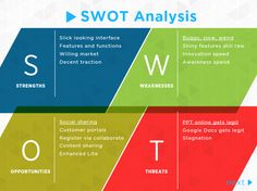 free swot template